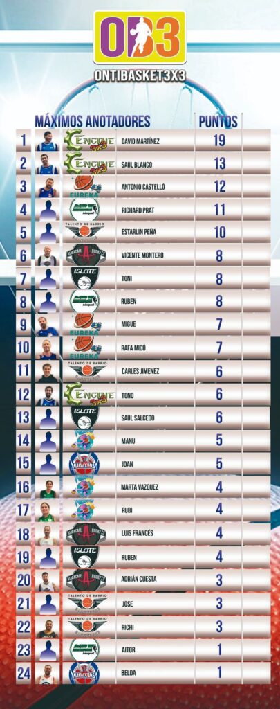 Anotadors J1 i J2