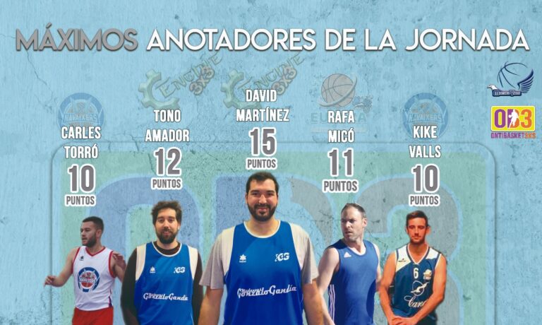Màxims anotadors de la jornada 10 i 11