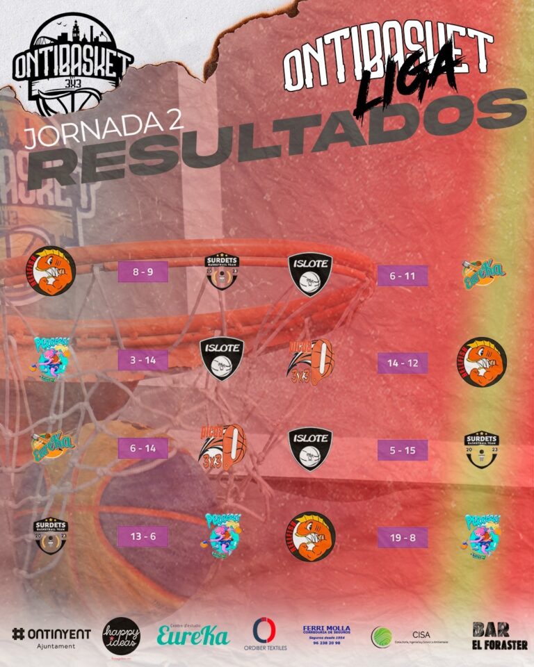 Resultats J2 Lliga d’Hivern 24/25